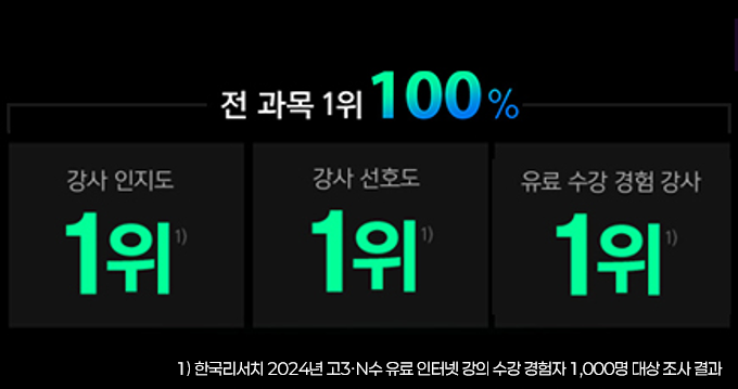 메가스터디 경쟁력